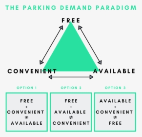 Diagram, HD Png Download, Free Download