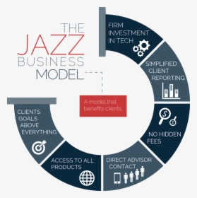 Jazz Wealth Managers Business Model - Benefits Of Ccna Certification, HD Png Download, Free Download