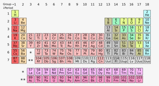 Element Has The Largest Atomic Radius, HD Png Download, Free Download