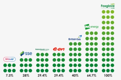 Foxglove 100% Green Energy Comparison - Sse Airtricity League, HD Png Download, Free Download