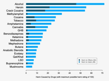 Global Status Report On Alcohol And Health 2018, HD Png Download, Free Download