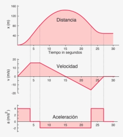 Motion Graphs, HD Png Download, Free Download