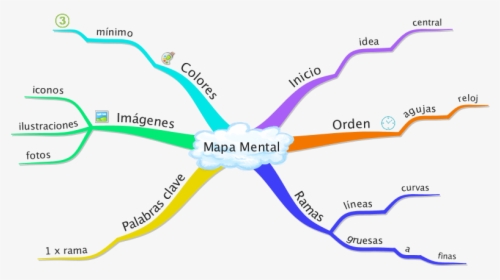 Mapas Mentales, Mind Mapping, Innovación Educativa, - Q Es Un Mapa Mental, HD Png Download, Free Download