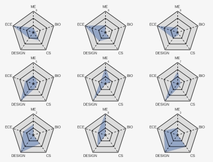 Major Course Spiderweb Diagram, HD Png Download, Free Download