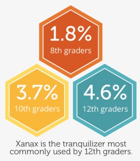 Xanax Png, Transparent Png, Free Download