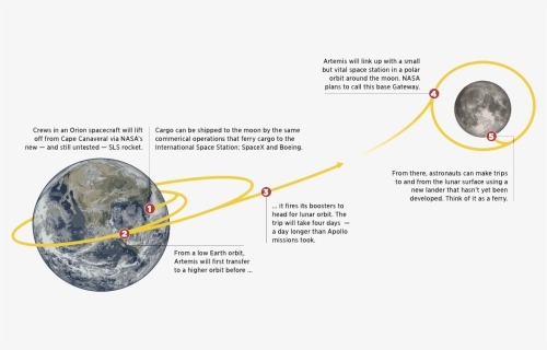 Nasa Png, Transparent Png, Free Download