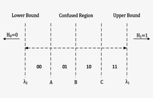 Confused Png, Transparent Png, Free Download