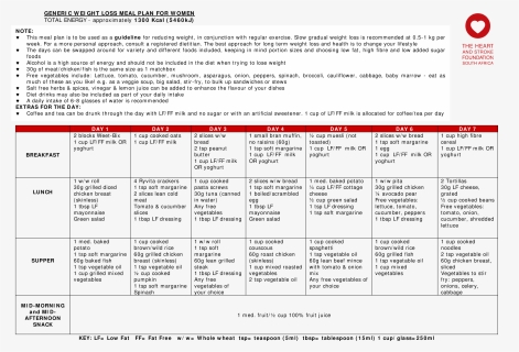 Meal Plan Charts Weight Loss Main Image, HD Png Download, Free Download