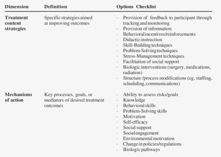 Content And Goals Of Intervention, HD Png Download, Free Download