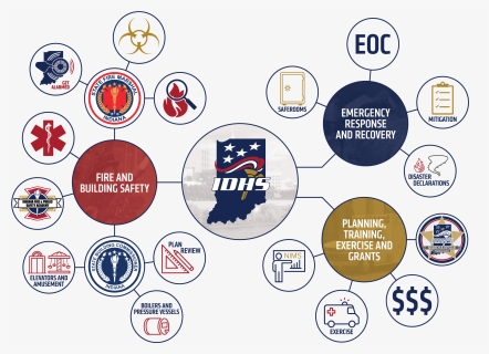 Idhs Agency Overview Organizational Chart - Circle, HD Png Download, Free Download