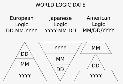 Logic Date - American Date Logic, HD Png Download, Free Download