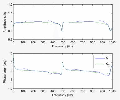 Errors In Estimated Flow Ripple At Transducers 1 And - Plot, HD Png Download, Free Download