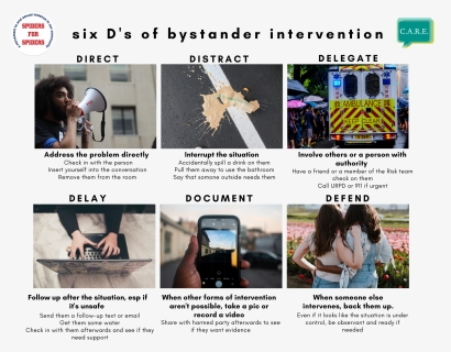 6 D"s Of Bystander Intervention - Online Advertising, HD Png Download, Free Download