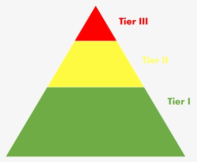 Tiered Pyramid, HD Png Download, Free Download