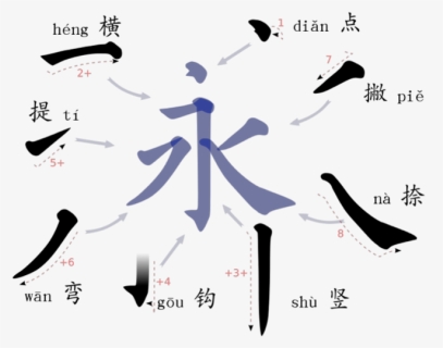 Eight Basic Strokes Chinese Calligraphy, HD Png Download, Free Download