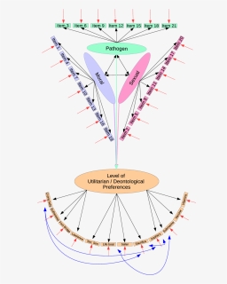 Diagram, HD Png Download, Free Download