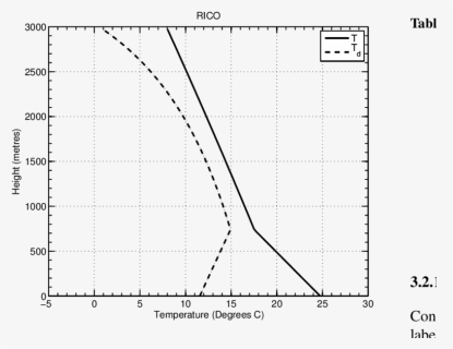 Diagram, HD Png Download, Free Download