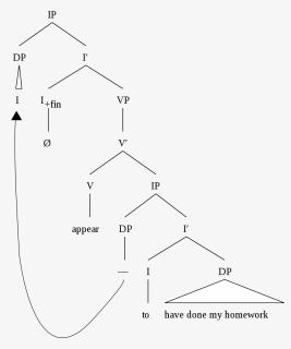 Diagram, HD Png Download, Free Download