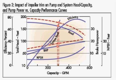 Diagram, HD Png Download, Free Download