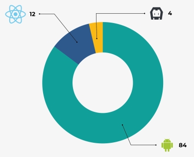 Android, HD Png Download, Free Download