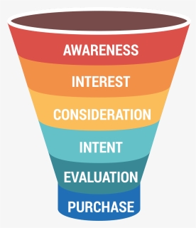 Marketing Funnel - Graphic Design, HD Png Download, Free Download