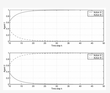 Magnitude Response, HD Png Download, Free Download