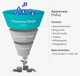 Crm Funnel Freshsales, HD Png Download - kindpng