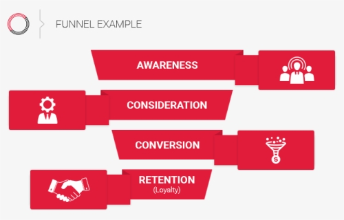 Customer Acquisition Funnel - Colorfulness, HD Png Download, Free Download