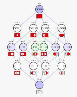 Logical Connectives Hasse Diagram - Hasse Diagram, HD Png Download, Free Download