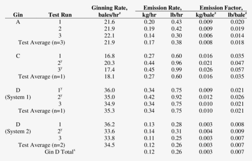 Statistics, HD Png Download, Free Download