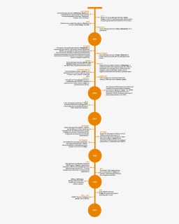 Time Line Of Asia, HD Png Download, Free Download
