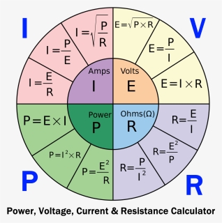 Diagram, HD Png Download, Free Download