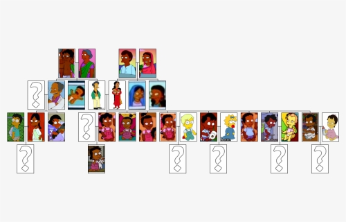 Nahasapeemapetilon Family Tree - Simpsons Apu Family Tree, HD Png Download, Free Download