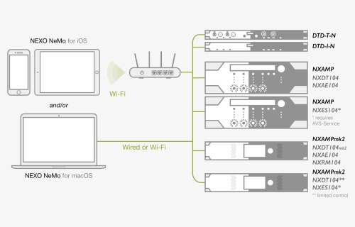 Diagram, HD Png Download, Free Download
