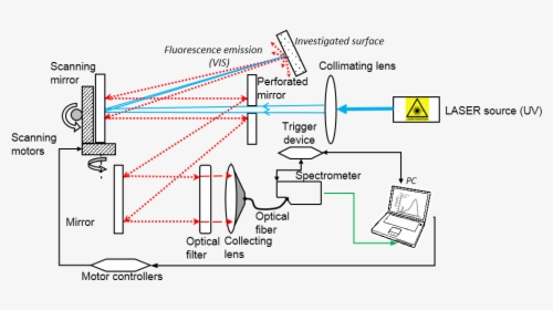 Diagram, HD Png Download, Free Download