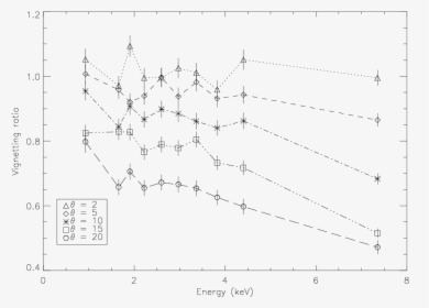 Diagram, HD Png Download, Free Download