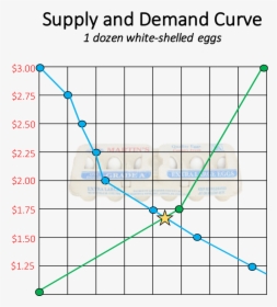 Demand Curve For A Grocery Store, HD Png Download, Free Download