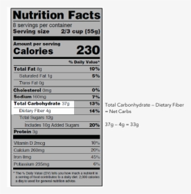 Nutrition Facts Label Honey, HD Png Download, Free Download