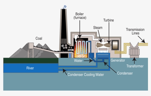 Coal Fired Power Plant Diagram, HD Png Download, Free Download