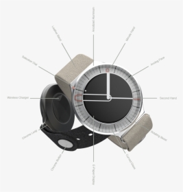 Circular Callout, HD Png Download, Free Download