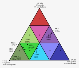 Triangle With Vit D Srms - Triangle, HD Png Download, Free Download