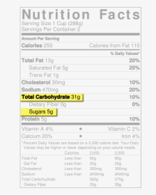Fruit Pizza Nutrition Facts, HD Png Download, Free Download