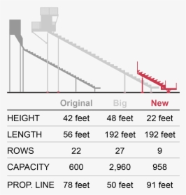 Sizes Of Bleacher In Basketball Court, HD Png Download, Free Download