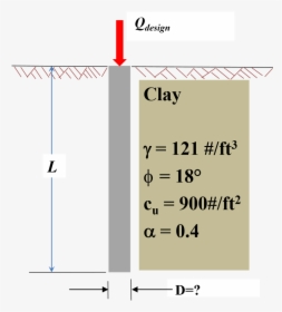 Diagram, HD Png Download, Free Download