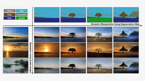 Generative Adversarial Networks Image Synthesis, HD Png Download, Free Download