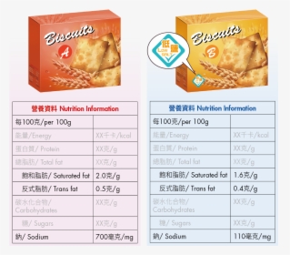 Two Packs Of Biscuits With Different Sodium, Saturated - Dish, HD Png Download, Free Download