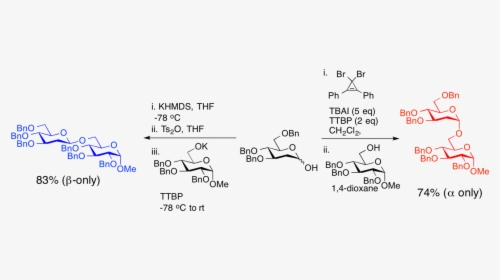 Diagram, HD Png Download, Free Download