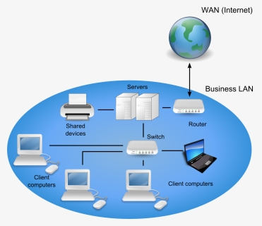 Wide Area Network Logo Network Architecture - Wan Computer Network Diagram, HD Png Download, Free Download
