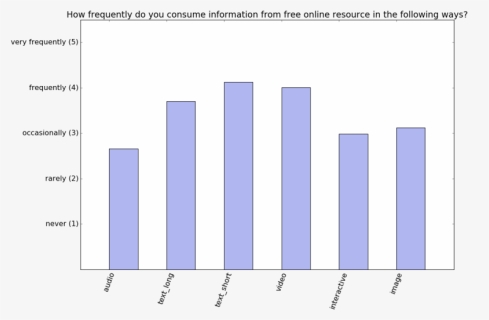 Foir Consumption Patterns - Plot, HD Png Download, Free Download