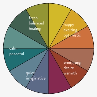 Color Wheel - Circle, HD Png Download, Free Download